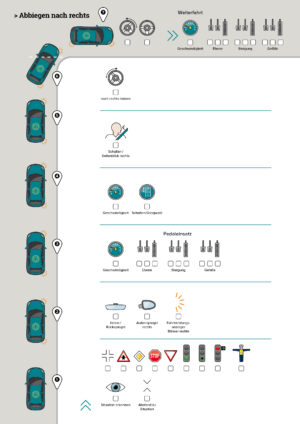 CAMPUS Fahrmanöver/Fahraufgabe Abbiegen nach rechts